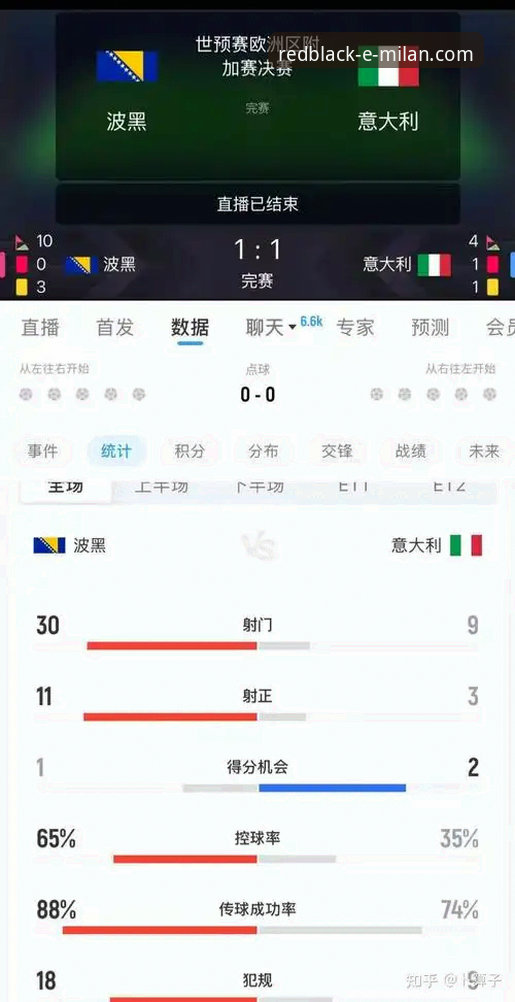 米兰客场球衣使用技巧 意大利三届无缘世界杯深度分析:波黑点球奇迹背后的米兰体育平台视角