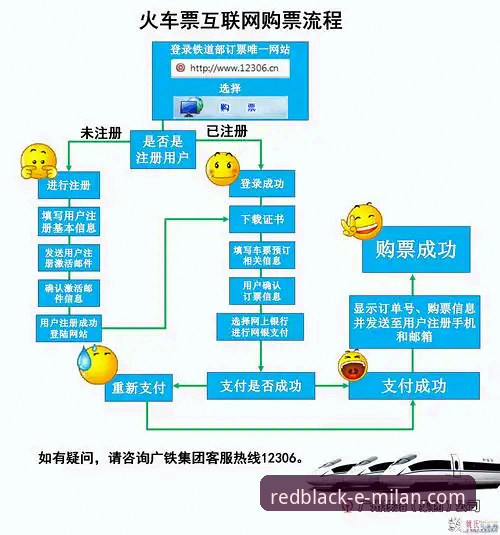 米兰官网订票操作教程：从注册到入场全流程指南